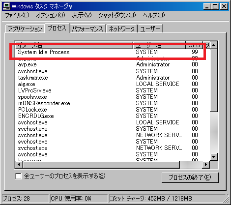 system idle process