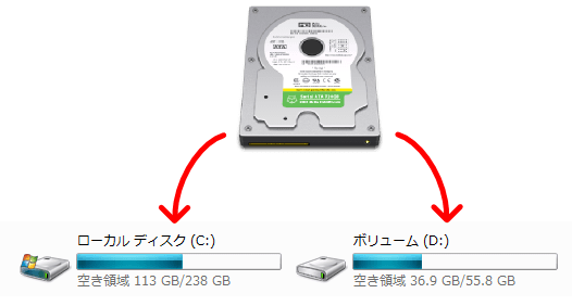 増設したhddのパーティション作成や拡張方法 データ復旧大図鑑 自分で解決 ファイル復元