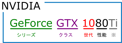 GeForceシリーズ