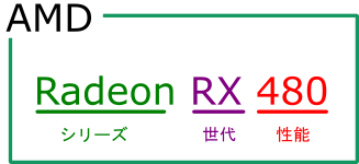 Radeonシリーズ